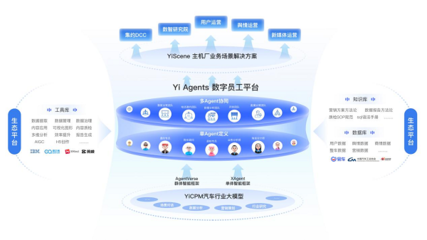 易慧智能聯(lián)合多方發(fā)布國(guó)內(nèi)首個(gè)《汽車行業(yè)群體智能技術(shù)白皮書》 